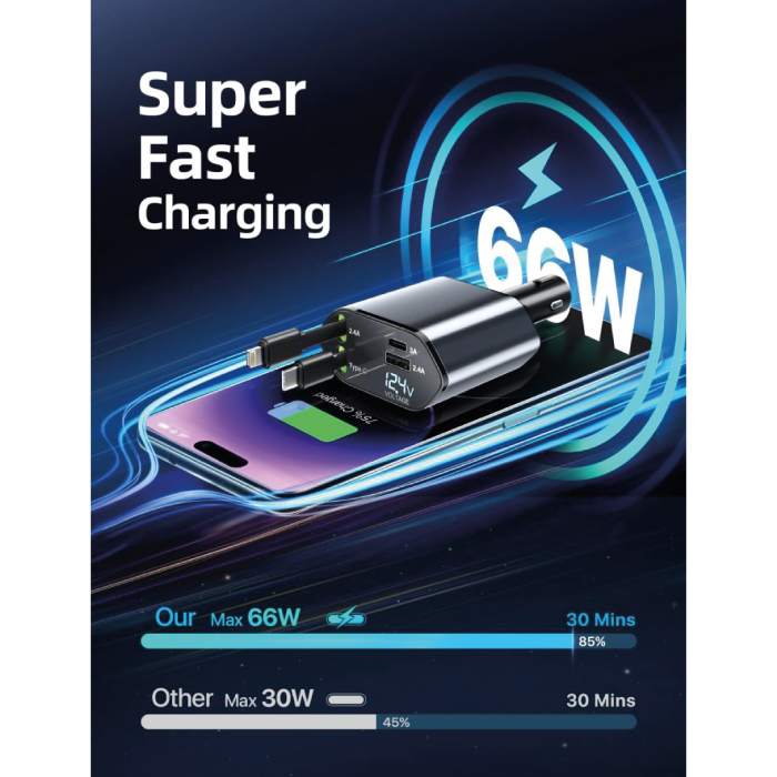 Chargeur de Voiture Rapide 120W – 4 en 1 avec Câbles Rétractables – Image 7